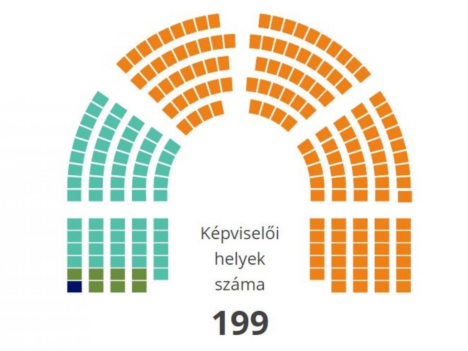 Lezajlott az orszggylsi kpviselk vlasztsa s az orszgos npszavazs